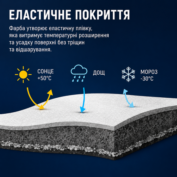 Фарба гумова універсальна UNIFLEX 001738 фото